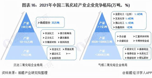 预见2022 2021年中国二氧化硅产业全景图谱